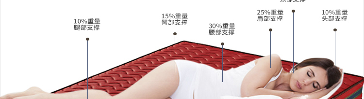 床墊廠家,昆明床墊廠家,鉆石雅蘭床墊官網(wǎng)