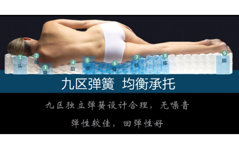 乳膠床墊好嗎？乳膠床墊的優(yōu)缺點